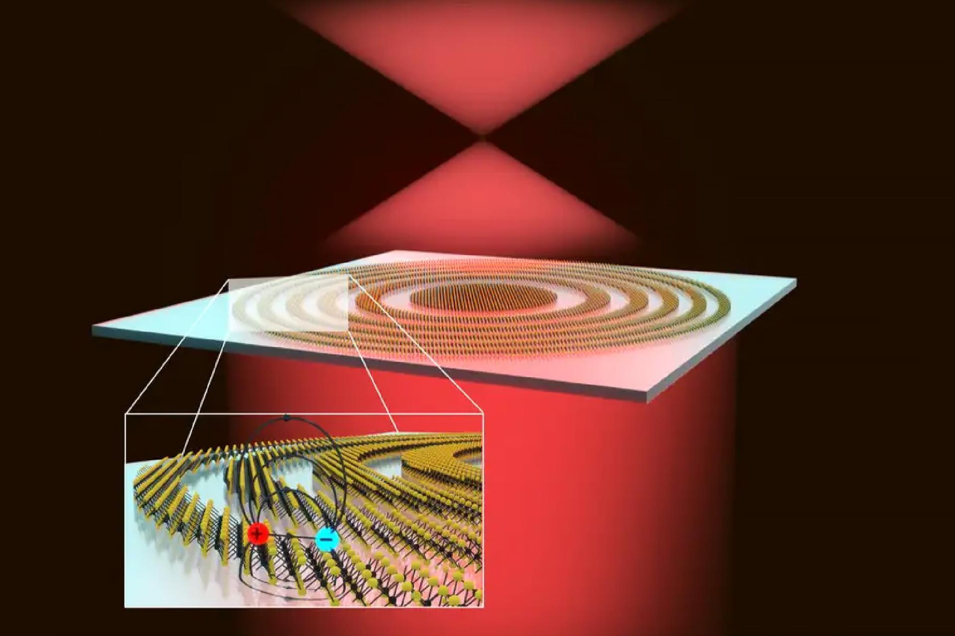 Read more about the article World’s Thinnest Lens is Just Three Atoms Thick